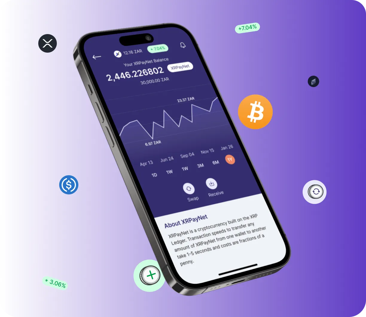 Btc Alrex 0.2 - O que é o Btc Alrex 0.2?